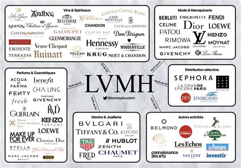 LVMH : nouvelles directions pour Louis 